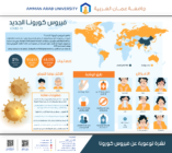 “عمان العربية”  تتخذ اجراءات وقاية من فيروس كورونا