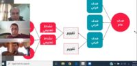 دورة عن بعد لتطوير المحتوى التعليمي الالكتروني في ” عمان العربية”