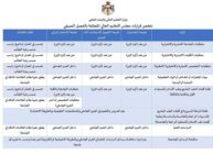 أصدرت وزارة التعليم العالي والبحث العلمي، الأربعاء، ملخصا يوضح قرارات مجلس التعليم العالي، المتعلقة بالفصل الصيفي. وتاليا الملخص: