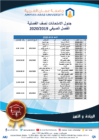 جدول الامتحانات النصف فصلي للفصل الصيفي من العام الجامعي 2019/2020